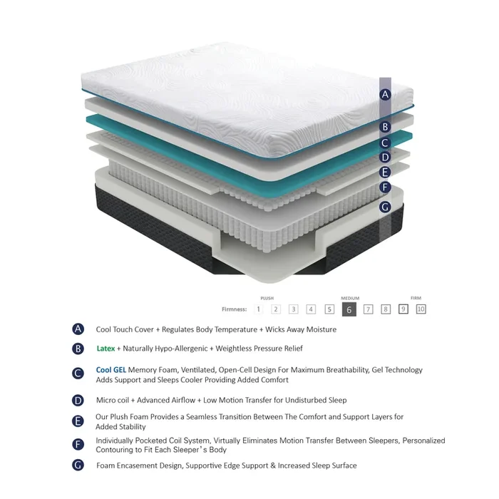 14″ Latex Microcoil Hybrid Mattress